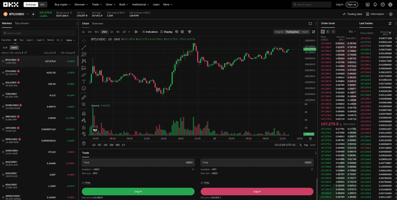 OKX Trading Fee Discount Illustration