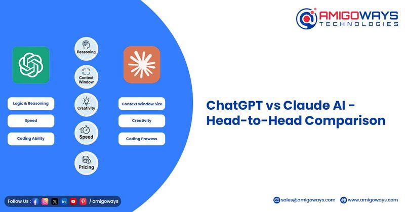 ChatGPT vs Claude AI head to head comparison features and performance chart