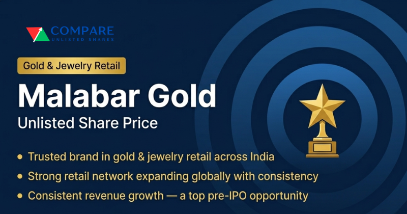 Cover image for Malabar Gold Unlisted Shares – Compare Platforms to Evaluate Investment Options