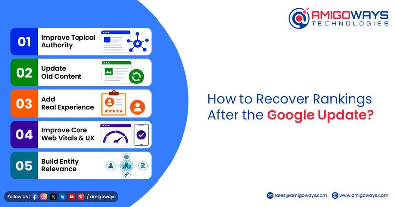 How to Recover Rankings After the Google Update