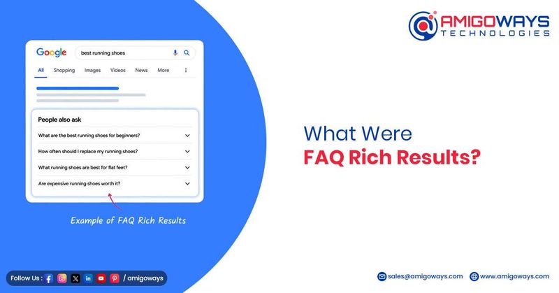 What Were FAQ Rich Results