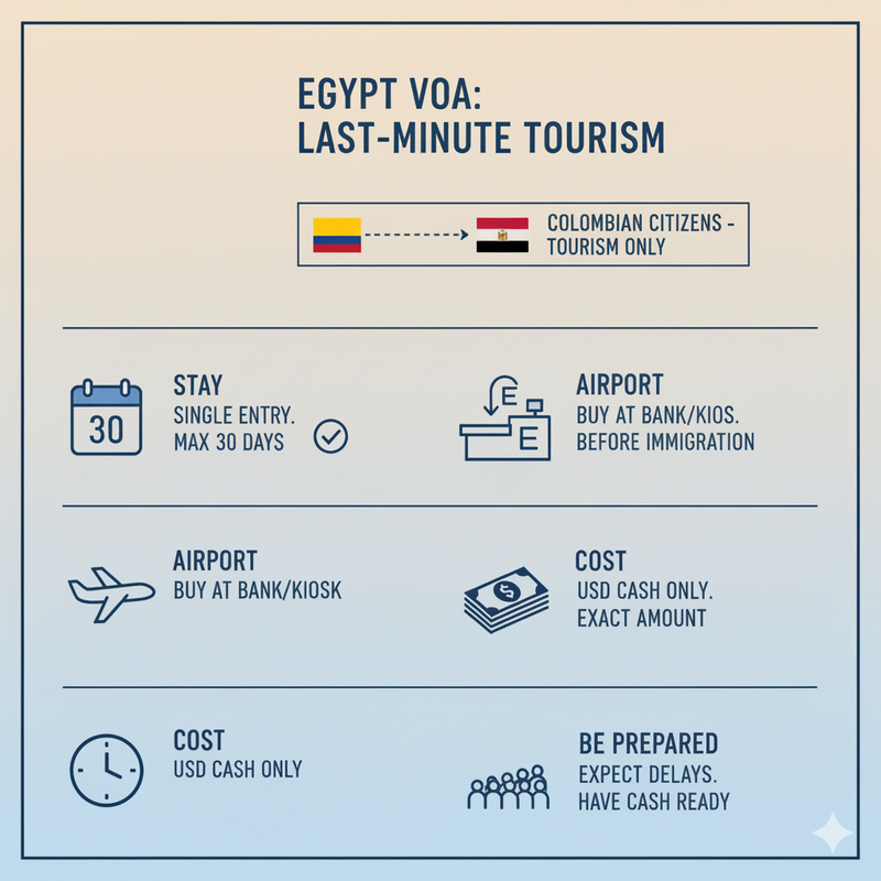 Egypt Visa on Arrival