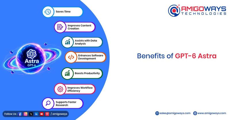 Benefits of GPT-6 Astra artificial intelligence