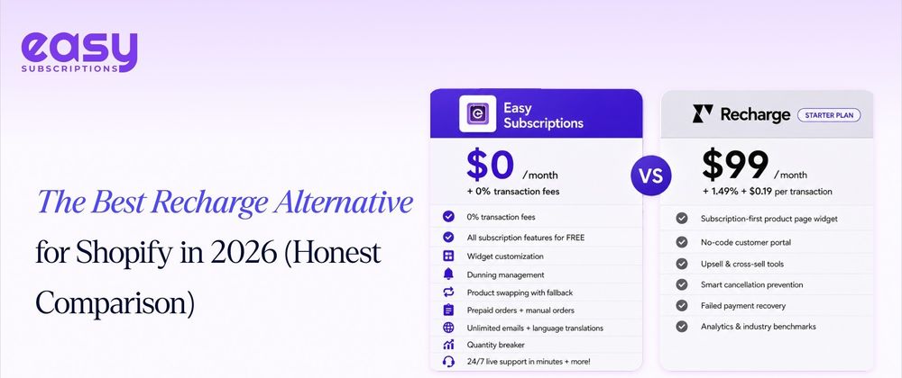 Cover image for Best Shopify Subscription App in 2026: Why Merchants Are Switching from Recharge