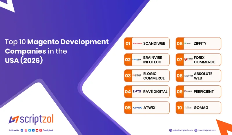 best magento development companies usa