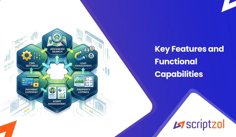 Repzol real estate software features