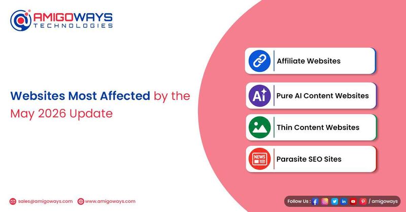 Websites Most Affected by the May 2026 Update