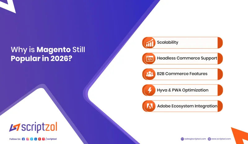 why is magento still popular in 2026