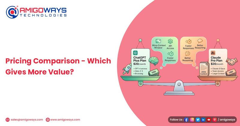 ChatGPT vs Claude AI pricing comparison and value for business plans