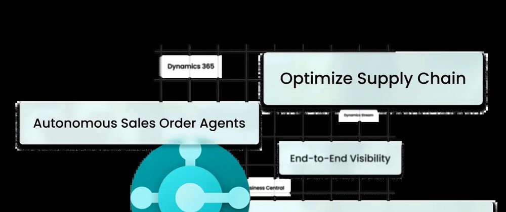 Cover image for 7 Ways Microsoft Dynamics 365 Business Central Improves Business Efficiency