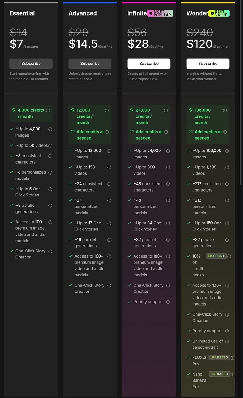 OpenArt AI Annual Discount