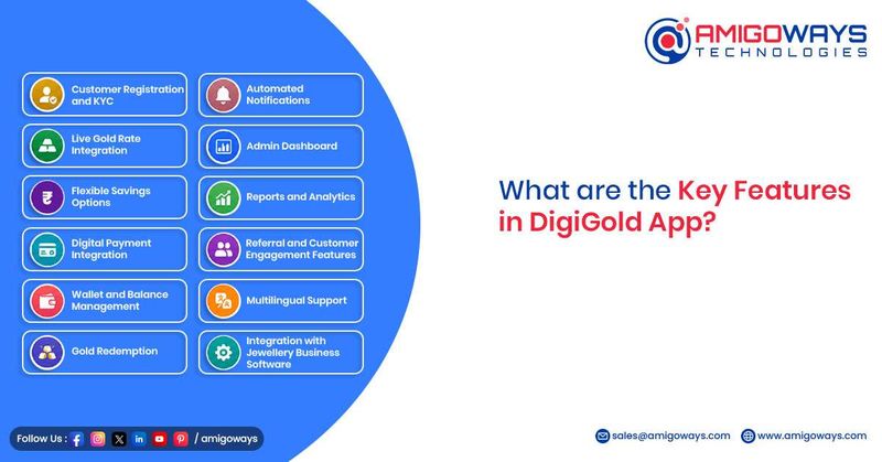 What are the Key Features in DigiGold App?