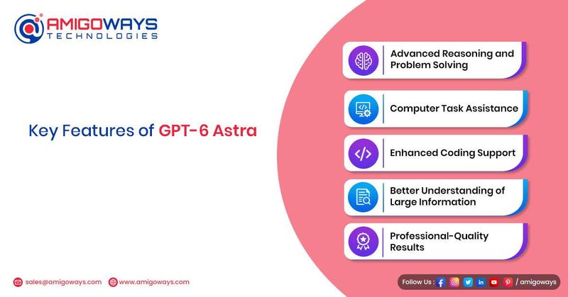 Key features of GPT-6 Astra AI