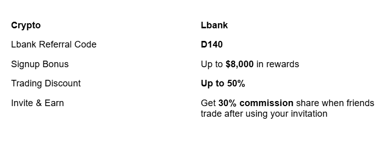 Lbank Referral code