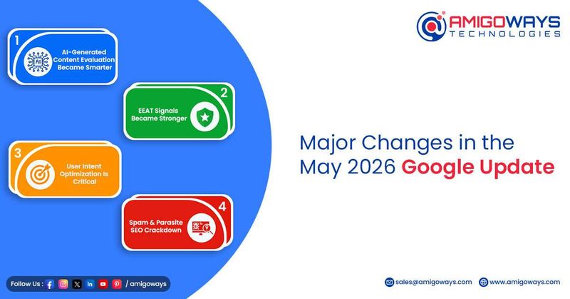 Major Changes in the May 2026 Google Update