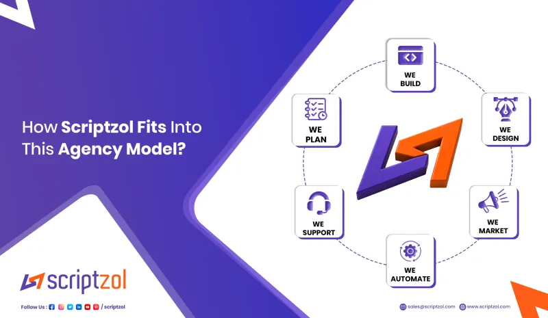 how scriptzol fits into this agency model